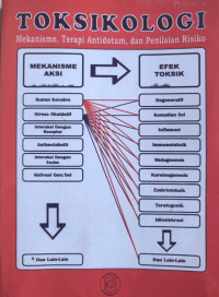Image of Toksikologi : Mekanisme, Terapi Antidotum, dan Penilaian Risiko